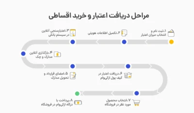 خرید قسطی کولر